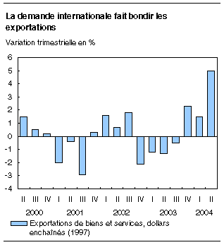 cliquez sur le bouton droit pour sauvegarder le graphique.