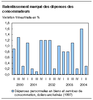 cliquez sur le bouton droit pour sauvegarder le graphique.