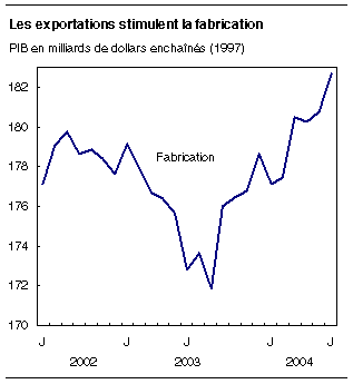 cliquez sur le bouton droit pour sauvegarder le graphique.