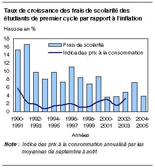 cliquez sur le bouton droit pour sauvegarder le graphique.