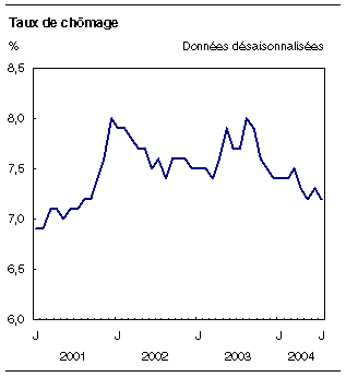 cliquez sur le bouton droit pour sauvegarder le graphique.