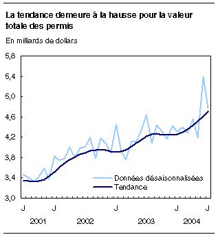 cliquez sur le bouton droit pour sauvegarder le graphique.