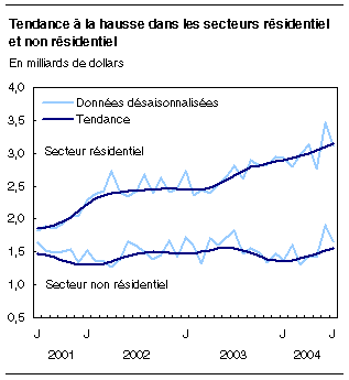 cliquez sur le bouton droit pour sauvegarder le graphique.