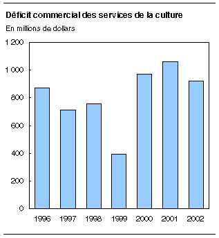 cliquez sur le bouton droit pour sauvegarder le graphique.