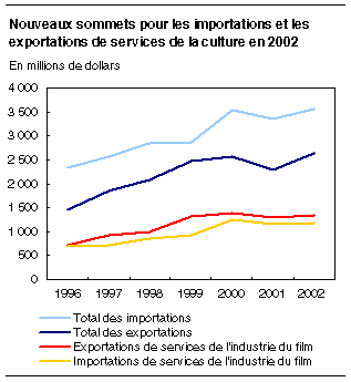 cliquez sur le bouton droit pour sauvegarder le graphique.