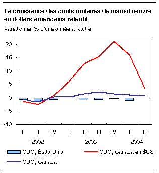 cliquez sur le bouton droit pour sauvegarder le graphique.