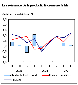 cliquez sur le bouton droit pour sauvegarder le graphique.