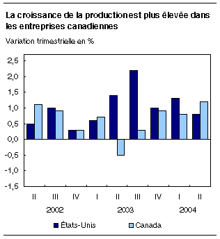 cliquez sur le bouton droit pour sauvegarder le graphique.