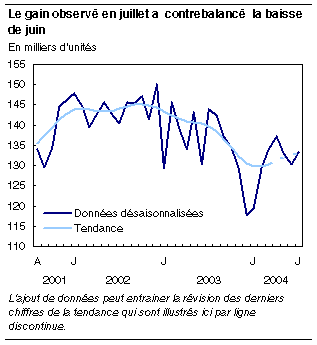 cliquez sur le bouton droit pour sauvegarder le graphique.