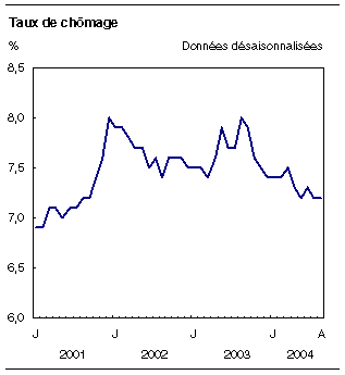 cliquez sur le bouton droit pour sauvegarder le graphique.