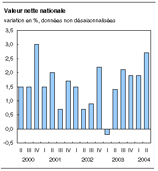 cliquez sur le bouton droit pour sauvegarder le graphique.