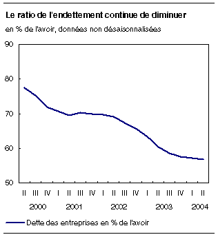 cliquez sur le bouton droit pour sauvegarder le graphique.