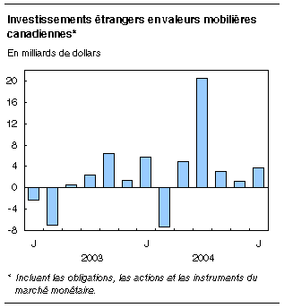 cliquez sur le bouton droit pour sauvegarder le graphique.