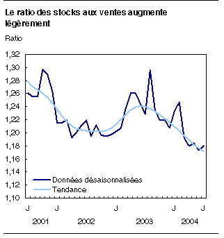 cliquez sur le bouton droit pour sauvegarder le graphique.