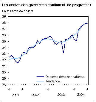 cliquez sur le bouton droit pour sauvegarder le graphique.