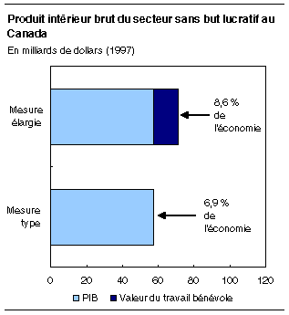 cliquez sur le bouton droit pour sauvegarder le graphique.