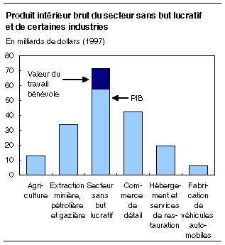 cliquez sur le bouton droit pour sauvegarder le graphique.