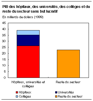 cliquez sur le bouton droit pour sauvegarder le graphique.