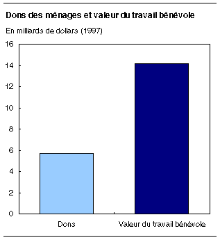 cliquez sur le bouton droit pour sauvegarder le graphique.