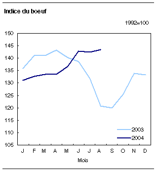 cliquez sur le bouton droit pour sauvegarder le graphique.