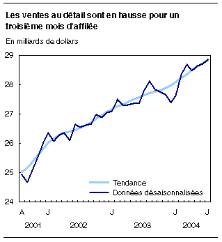 cliquez sur le bouton droit pour sauvegarder le graphique.