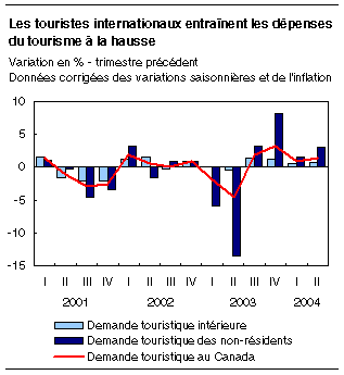 cliquez sur le bouton droit pour sauvegarder le graphique.