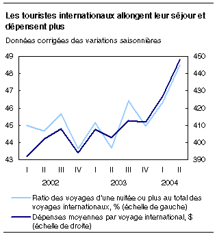 cliquez sur le bouton droit pour sauvegarder le graphique.