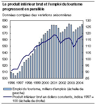 cliquez sur le bouton droit pour sauvegarder le graphique.