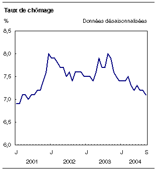 cliquez sur le bouton droit pour sauvegarder le graphique.