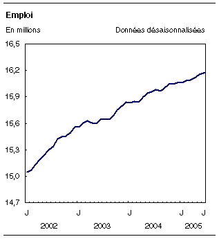 cliquez sur le bouton droit pour sauvegarder le graphique.