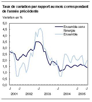 cliquez sur le bouton droit pour sauvegarder le graphique.