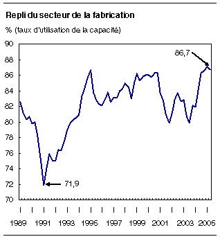 cliquez sur le bouton droit pour sauvegarder le graphique.