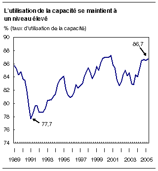 cliquez sur le bouton droit pour sauvegarder le graphique.