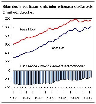 cliquez sur le bouton droit pour sauvegarder le graphique.