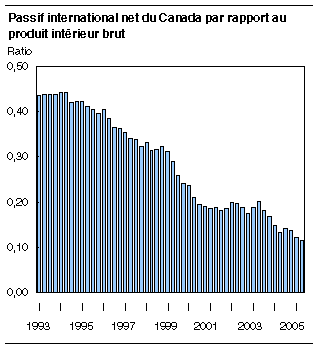 cliquez sur le bouton droit pour sauvegarder le graphique.