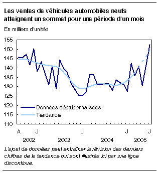 cliquez sur le bouton droit pour sauvegarder le graphique.