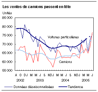 cliquez sur le bouton droit pour sauvegarder le graphique.