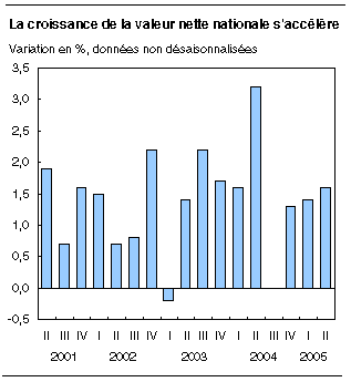 cliquez sur le bouton droit pour sauvegarder le graphique.