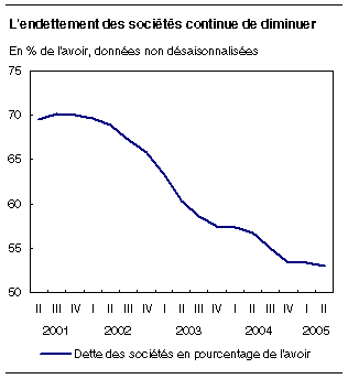 cliquez sur le bouton droit pour sauvegarder le graphique.