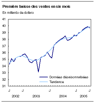 cliquez sur le bouton droit pour sauvegarder le graphique.