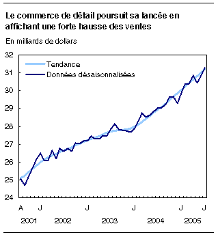 cliquez sur le bouton droit pour sauvegarder le graphique.