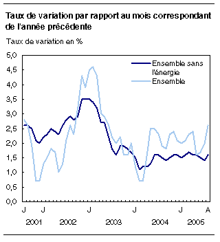 cliquez sur le bouton droit pour sauvegarder le graphique.