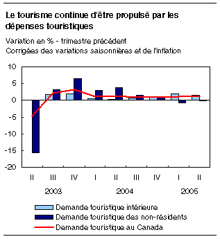 cliquez sur le bouton droit pour sauvegarder le graphique.