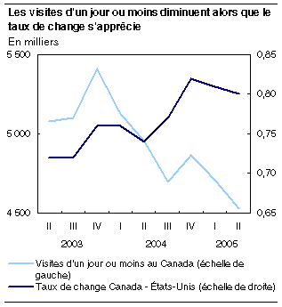 cliquez sur le bouton droit pour sauvegarder le graphique.