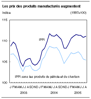 cliquez sur le bouton droit pour sauvegarder le graphique.