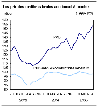 cliquez sur le bouton droit pour sauvegarder le graphique.