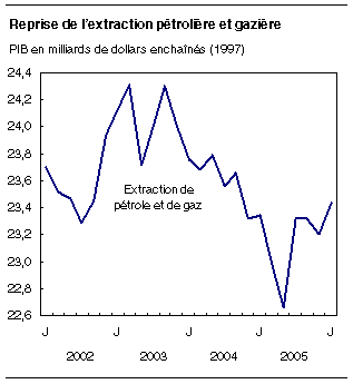 cliquez sur le bouton droit pour sauvegarder le graphique.