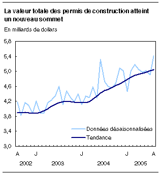 cliquez sur le bouton droit pour sauvegarder le graphique.