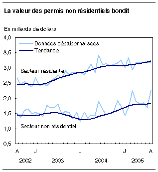 cliquez sur le bouton droit pour sauvegarder le graphique.