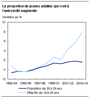 cliquez sur le bouton droit pour sauvegarder le graphique.